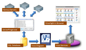 Server Pinger Architecture